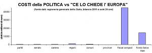 costi-della-politica.jpg‎