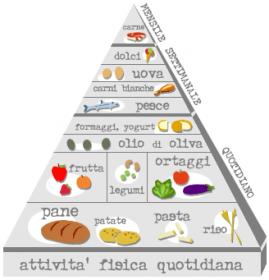 alimentazione_piramide-semplificata.jpg‎